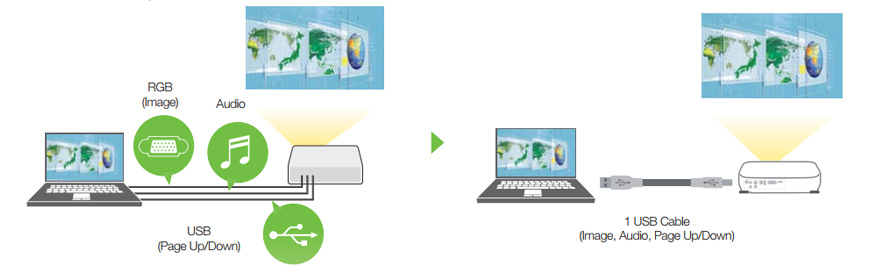 Máy chiếu Epson Eb-530 kết nối đa dạng