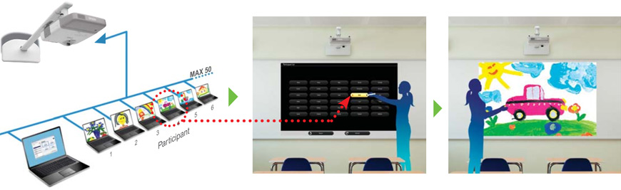 Máy chiếu Laser siêu gần Epson EB-700U multi-pc